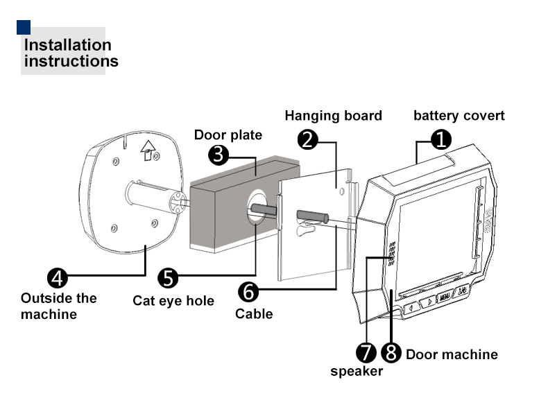 4.3 inch smart electronic cat's eye. doorbell camera 